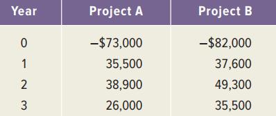 Year Project A Project B -$73,000 -$82,000 1 35,500 37,600 2 38,900 49,300 26,000 35,500