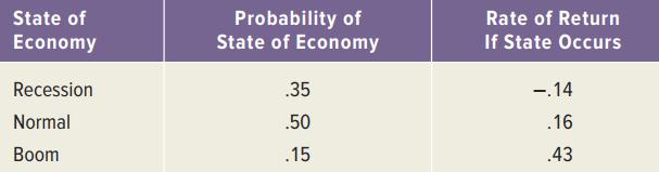 Probability of State of Economy State of Rate of Return Economy If State Occurs Recession .35 -.14 Normal .50 .16 Вoom .15 .43