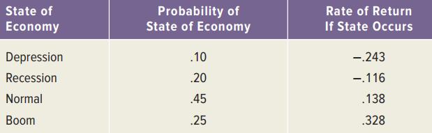 Probability of State of Economy State of Rate of Return Economy If State Occurs Depression .10 -.243 Recession .20 -.116 Normal .45 .138 Boom .25 .328