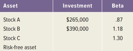 Asset Investment Beta Stock A $265,000 .87 Stock B $390,000 1.18 Stock C 1.30 Risk-free asset