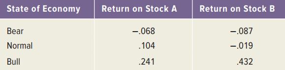 State of Economy Return on Stock A Return on Stock B Bear -.068 -.087 Normal .104 -.019 Bull .241 .432