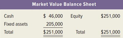 Market Value Balance Sheet Cash $ 46,000 Equity $251,000 Fixed assets 205,000 Total $251,000 Total $251,000