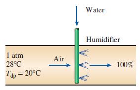 Water Humidifier 1 atm 28°C Air 100% Tdp = 20°C