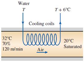 Water T T+ 6°C Cooling coils 32°C 20°C 70% 120 m/min Saturated Air
