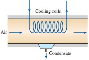 Cooling coils Air Condensate