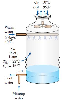 Air 30°C exit 95% Warm water 60 kg/s 40°C AAAAAA Air inlet 1 atm Ta = 22°C Twb = 16°C 33°C db Cool water Makeup water