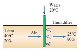 Water 20°C Humidifier 1 atm Air 25°C 40°C 80% 20%