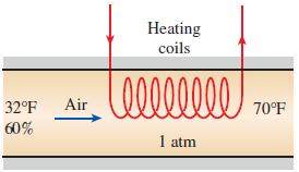 Heating coils 32°F Air 70°F 60% 1 atm