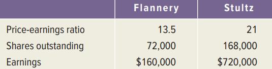 Flannery Stultz Price-earnings ratio 13.5 21 Shares outstanding 72,000 168,000 Earnings $160,000 $720,000