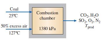 Coal Combustion CO2, H20 SO,, 02, N2 Tprod 25°C chamber 50% excess air 1380 kPa 127°C