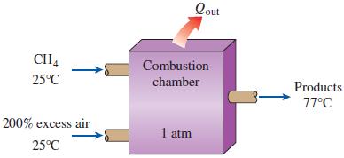 Qout CH4 Combustion 25°C chamber Products 77°C 200% excess air 1 atm 25°C