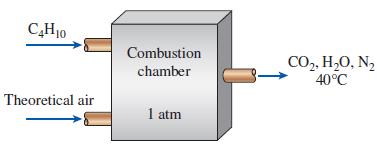 C,H10 Combustion CO,, H,0, N2 40°C chamber Theoretical air 1 atm