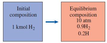 Initial Equilibrium composition 10 atm 0.9H2 composition 1 kmol H2 0.2H