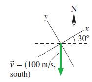 N 30° v = (100 m/s, south)