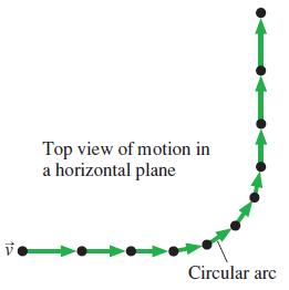 Top view of motion in a horizontal plane Circular arc