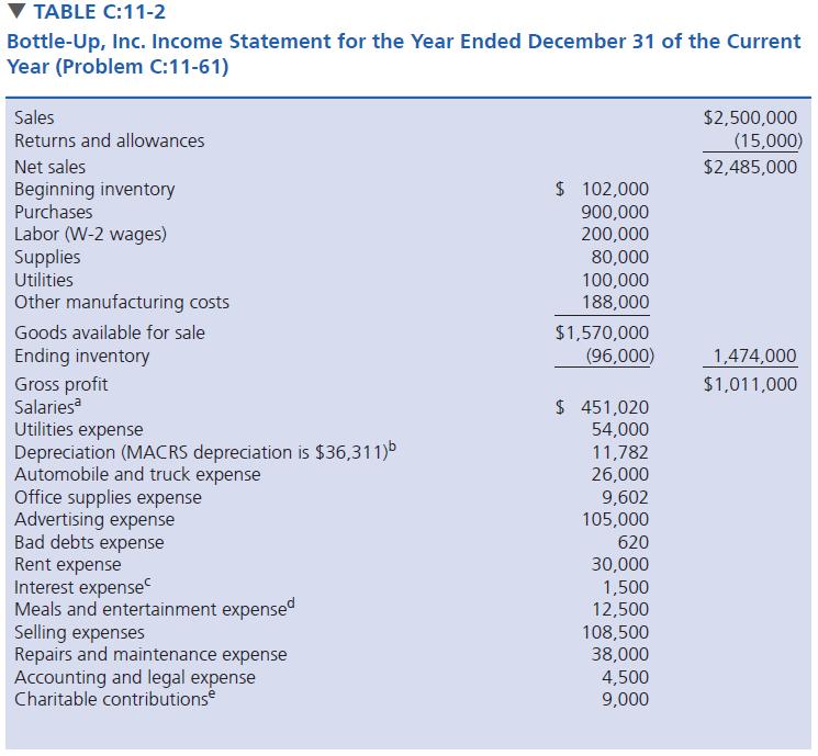 TABLE C:11-2 Bottle-Up, Inc. Income Statement for the Year Ended December 31 of the Current Year (Problem C:11-61) Sales $2,500,000 (15,000) $2,485,000 Returns and allowances Net sales Beginning inventory Purchases Labor (W-2 wages) Supplies Utilities $ 102,000 900,000 200,000 80,000 100,000 188,000 Other manufacturing costs Goods available for sale $1,570,000