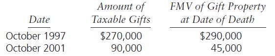 Атоunt of Taxable Gifts FMV of Gift Property at Date of Death Date October 1997 $270,000 90,000 $290,000 45,000 October 2001