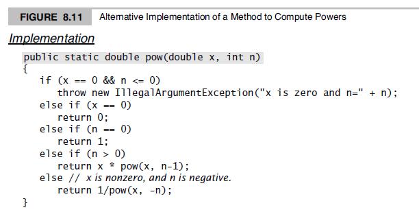 FIGURE 8.11 Altemative Implementation of a Method to Compute Powers Implementation public static double pow(double x, int n) if (x == 0 && n  0) return x * pow(x, n-1); else // x is nonzero, and n is negative. return 1/pow (x, -n); 0) == }