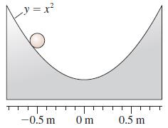 y = x² -0.5 m 0 m 0.5 m