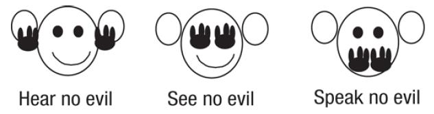Hear no evil See no evil Speak no evil