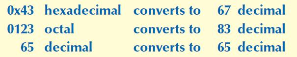 0x43 hexadecimal converts to 67 decimal 0123 octal converts to 83 decimal 65 decimal converts to 65 decimal