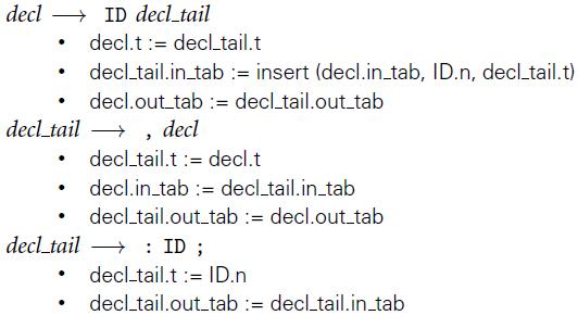 → ID decl_tail decl.t := decl_tail.t decl - decl_tail.in_tab := insert (decl.in.tab, ID.n, decl_tail.t) decl.out_tab := decl_tail.out_tab decl_tail +, decl decl_tail.t := decl.t decl.in_tab := decl_tail.in_tab decl_tail.out_tab := decl.out_tab decl_tail + : ID ; decl_tail.t := ID.n decl tail.out_tab := decl_tail.in_tab