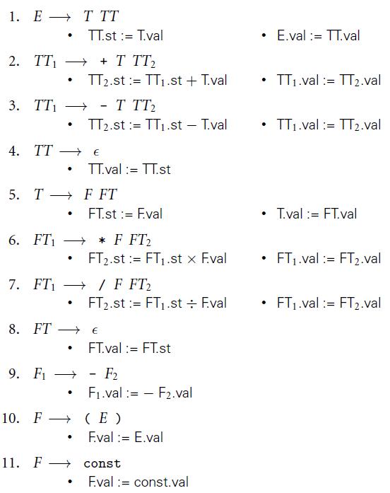 1. Е — ТT TT.st := T.val E.val := TT.val 2. ТTi + T T. + T TT2 TT2.st := TT1.st + T.val • TT1.val := TT2.val %3D 3. TTi — - Т T TT2 TT2.st := TT1.st – T.val • TT1.val := TT2.val 4. TT TT.val := TT.st 5.