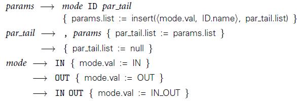mode ID par_tail { params.list := insert((mode.val, ID.name), par_tail.list) } , params { par_tail.list := params.list } { par_tail.list := null } + IN { mode.val := IN } params par_tail тode OUT { mode.val := OUT } IN OUT { mode.val := IN_OUT }