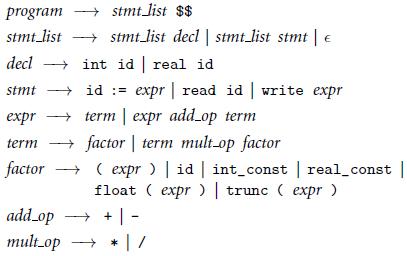 program + stmt list $$ stmt list + stmt list decl | stmt_list stmt | e decl - int id | real id id := expr | read id | write expr stmt expr → term | expr add_op term term + factor | term mult-op factor ( expr )