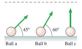 45° 60° Ball a Ball b Ball c