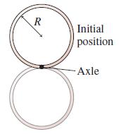 Initial position -Axle