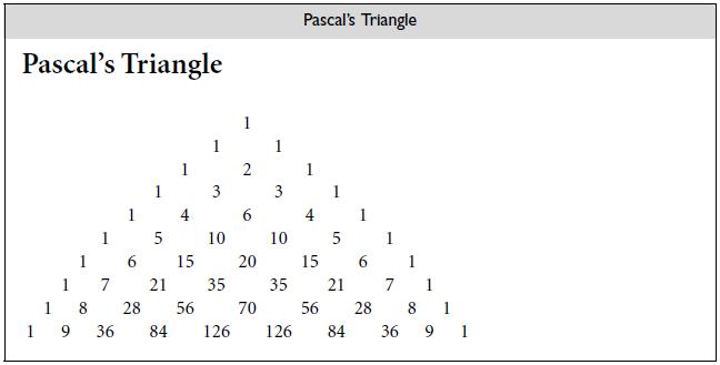 Pascal's Triangle Pascal's Triangle 1 1 1 1 2 1 1 1 4 6. 1 1 10 10 5 1 1 15 20 15 6 1 1 7 21 35 35 21 7 1 1 28 56 70 56 28 8. 1 1 36 84 126 126 84 36 1