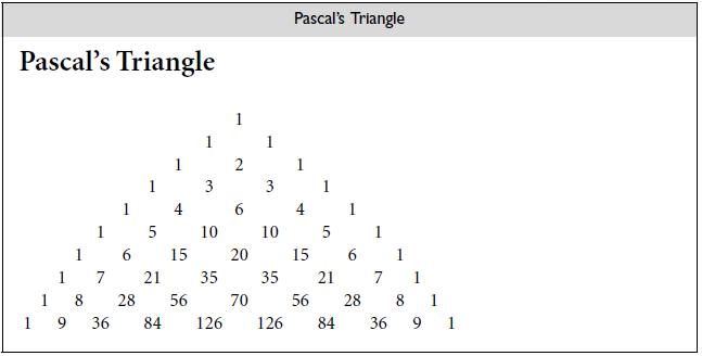 Pascal's Triangle Pascal's Triangle 1 1 1 1 3 3 1 1 6 4 1 1 10 10 5 1 1 6. 15 20 15 6. 1 1 7 21 35 35 21 7 1 1 8 28 56 70 56 28 8 1 1 9 36 84 126 126