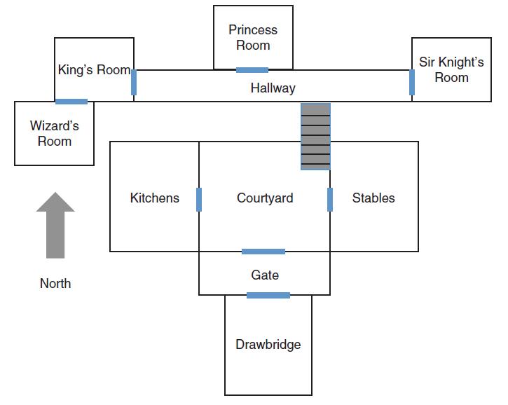 Princess Room King's Room Sir Knight's Room Hallway Wizard's Room Kitchens Courtyard Stables Gate North Drawbridge