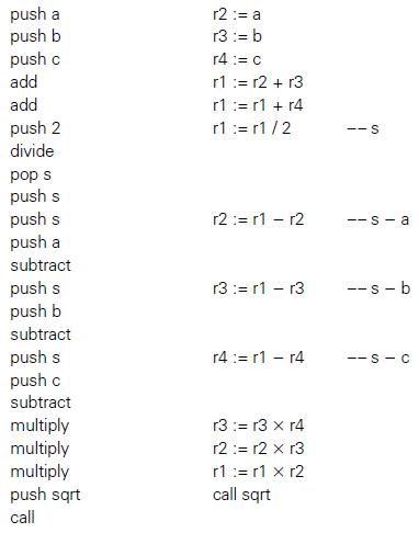push a push b push c r2 := a r3:= b r4 := c add r1 := r2 + r3 add r1 := r1 + r4 push 2 r1 := r1/2 --S divide pop s push s push s r2 := r1 – r2 --S - a push a subtract