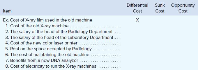 Differential Sunk Opportunity Item Cost Cost Cost Ex. Cost of X-ray film used in the old machine 1. Cost of the old X-ray machine ... 2. The salary of the head of the Radiology Department .. 3. The salary of the head of the Laboratory Department . 4. Cost of