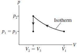 Pz Isotherm Pi = P3- V, = V3 V V,