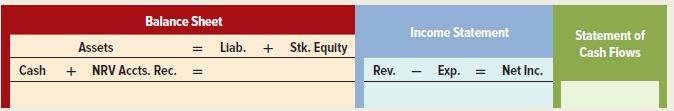 Balance Sheet Income Statement Statement of Assets Llab. + Stk. Equlty Cash Flows Cash + NRV Accts. Rec. Rev. Exp. Net Inc. %3D