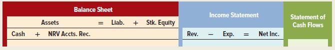 Balance Sheet Income Statement Statement of Assets Llab. + Stk. Equity Cash Flows Cash NRV Accts. Rec. Rev. Еxp. Net Inc.