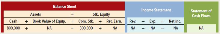 Balance Sheet Income Statement Statement of Assets Stk. Equity %3D Cash Flows Çash + Book Value of Equlp. Com. Stk. + Ret. Earn. Rev. Exp. Net Inc. %3D 800,000 NA 800,000 NA NA NA NA NA || |