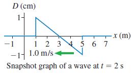 D (cm) 14 x (m) 1 2 34 5 6 7 -11 Snapshot graph of a wave at t = 2 s -1 1.0 m/s