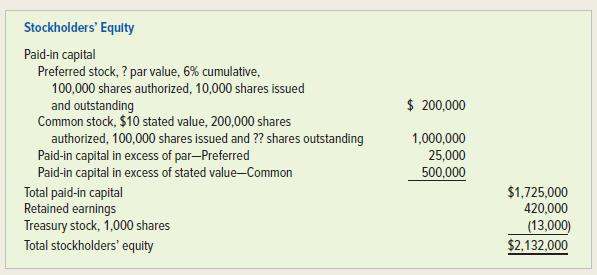 Stockholders' Equity Paid-in capital Preferred stock, ? par value, 6% cumulative, 100,000 shares authorized, 10,000 shares issued $ 200,000 and outstanding Common stock, $10 stated value, 200,000 shares authorized, 100,000 shares issued and ?? shares outstanding Paid-in capital in excess of par-Preferred Paid-in capital in excess of stated value-Common 1,000,000