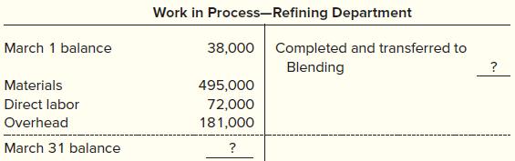 Work in Process-Refining Department March 1 balance 38,000 Completed and transferred to Blending ? Materials 495,000 Direct labor 72,000 Overhead 181,000 March 31 balance ?