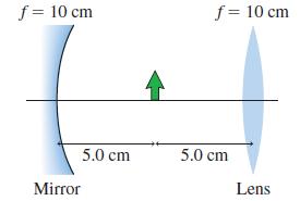 f = 10 cm f = 10 cm 5.0 cm 5.0 cm Mirror Lens