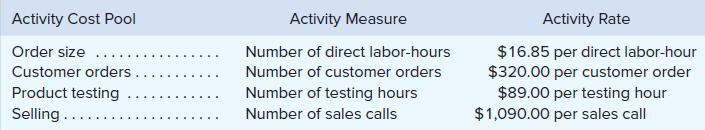 Activity Cost Pool Activity Measure Activity Rate $16.85 per direct labor-hour $320.00 per customer order $89.00 per testing hour $1,090.00 per sales call Order size Number of direct labor-hours Customer orders Number of customer orders Product testing Number of testing hours Selling.... Number of sales calls