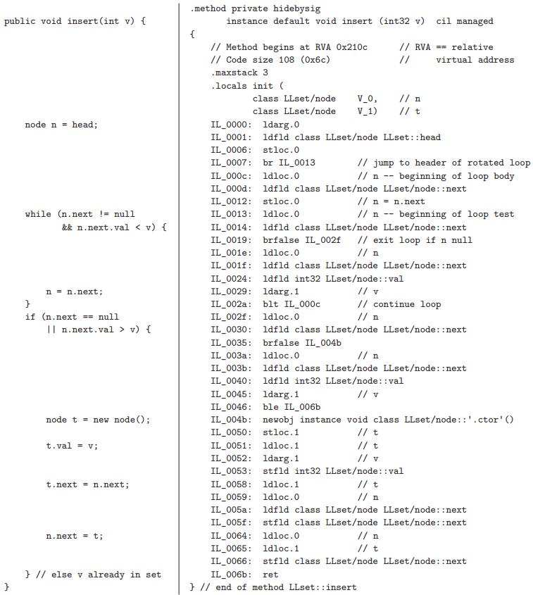 . method private hidebysig public void insert (int v) { instance default void insert (int32 v) cil managed { // Method begins at RVA Ox210c // Code size 108 (Ox6c) // RVA == relative // virtual address .maxstack 3 .locals init ( class LLset/node // n V_0, V_1) class LLset/node