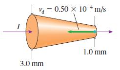 Va = 0.50 x 104m/s I 1.0 mm 3.0 mm