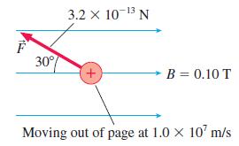 3.2 x 10-13 N 30 B = 0.10 T Moving out of page at 1.0 x 10' m/s