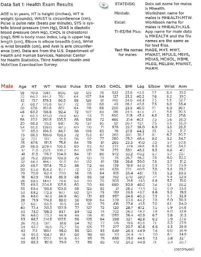 Data Set 1: Health Exam Results STATDISK: Data sat name for males is Mhealth. Minitab: Worksheet name for males is MHEALTH.MTW. Workbook name for males is MHEALTH.XLS. AGE is in years, HT Is height (inches), WT Is weight (pounds), WAIST Is ciroumference (cm), Pulse is pulse rate (beats per minute),