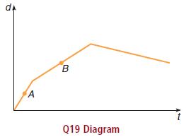 Q19 Diagram